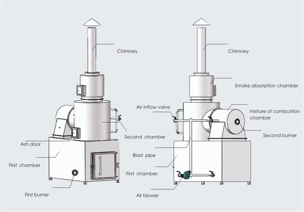 Customized Efficient Energy-Saving Smokeless Pet Incinerator