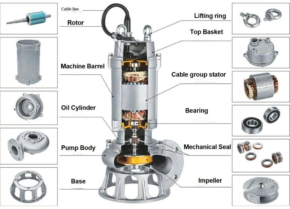 Portable-High-Quality-Non-Clogging-Submersible-Sewage-Pump