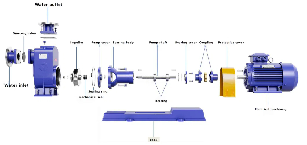 Industrial-Self-Suction-Non-Clogging-Sewage-Pump