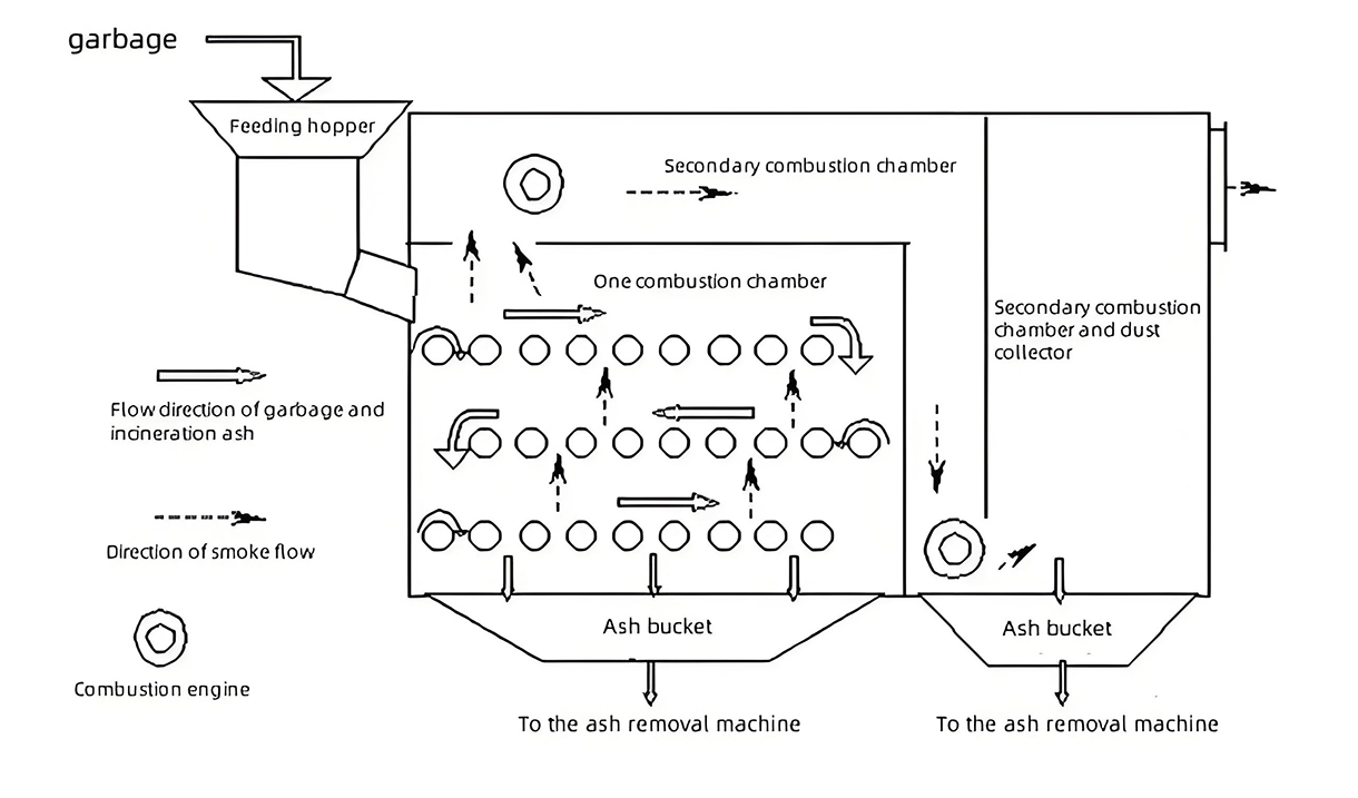 Process-flowchart-of-animal-carcass-incineration