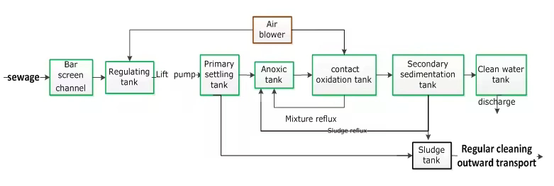 Industrial-Waste-Water-Treatment-Plant-Compact-Sewage-Treatment-Plant