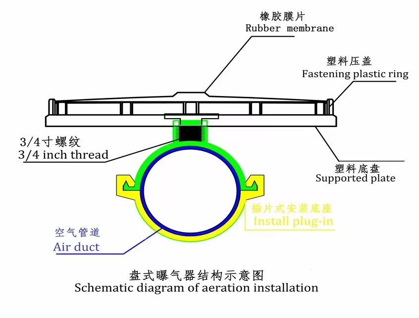 New-Type-of-Flat-Membrane-Microporous-Diffuser-Air-Disc-Tube-Diffuser-for-Sewage-Water-Treatemrnt